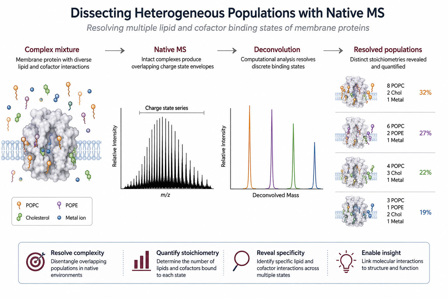 Featured publication graphical abstract
